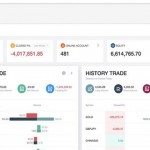 融合大數據，FollowQuant開創量化交易新時代