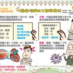 代謝症候群的分期與症狀