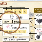 DEA公司發表新平台事業「Play Mining」