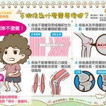 手術後為什麼需要復健？