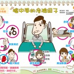腦中風的危險因子