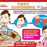 狂嗑零食恐致顳顎關節障礙