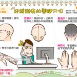 紓緩頭痛的關鍵穴位