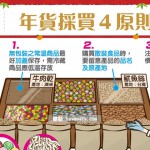 年貨採買4原則