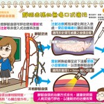 靜脈曲張的無傷口式療法