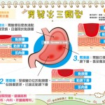 胃發炎三類型