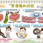 胃潰瘍的成因