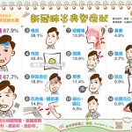 新冠肺炎典型症狀