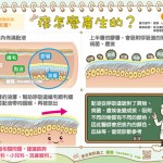 痰怎麼產生的？