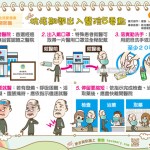 抗疫期間出入醫院5要點