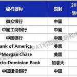全球第一  微眾銀行登頂2019年全球銀行發明專利排行榜
