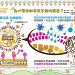 為什麼用肥皂洗手能抗病毒？