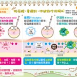 玻尿酸、童顏針、伊漣絲作用解析