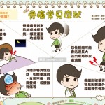 骨癌常見症狀｜認識癌症 骨癌篇2
