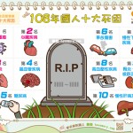 108年國人十大死因