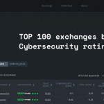 CERtified -- Hacken發佈的加密貨幣交易所安全標準