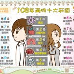 108年兩性十大死因