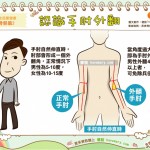 認識手肘外翻｜全民愛健康 骨骼篇2