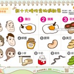 新十大慢性食物過敏原
