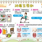 防癌5原則