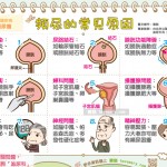 頻尿的常見原因