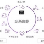 SS&C Intralinks亞太區團隊擴充、產品升級