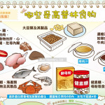 痛風注意！哪些是高普林食物│全民愛健康 痛風飲食表篇2