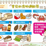 常見的食物過敏原｜全民愛健康 過敏篇5