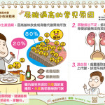 痛風注意！體內代謝異常 遠超乎飲食控制