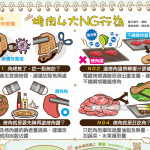 烤肉4大NG行為