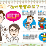 為什麼會放屁？
