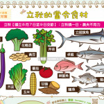立秋的當令食材