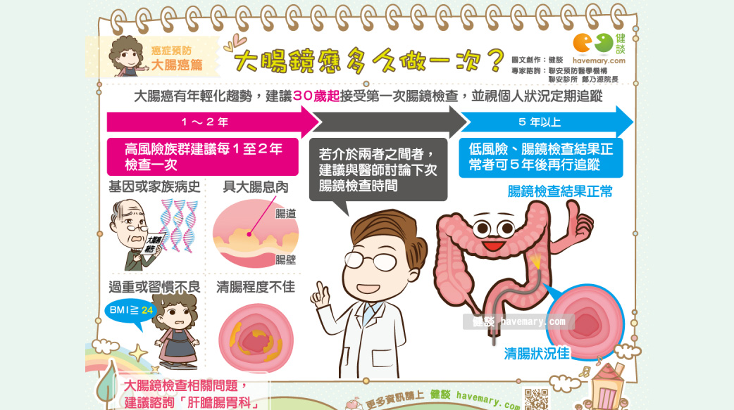 大腸鏡應多久做一次？