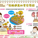 痛風注意！體內代謝異常 遠超乎飲食控制