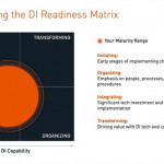 Cellebrite 宣佈推出 Digital Intelligence Readiness Navigator（數碼智能就緒評測問卷）