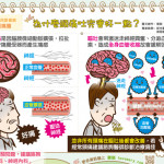 為什麼頭痛吐完會好一點？