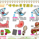 便便的異常顏色