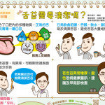 舌苔需要清潔嗎？