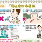 痠痛處理停看聽