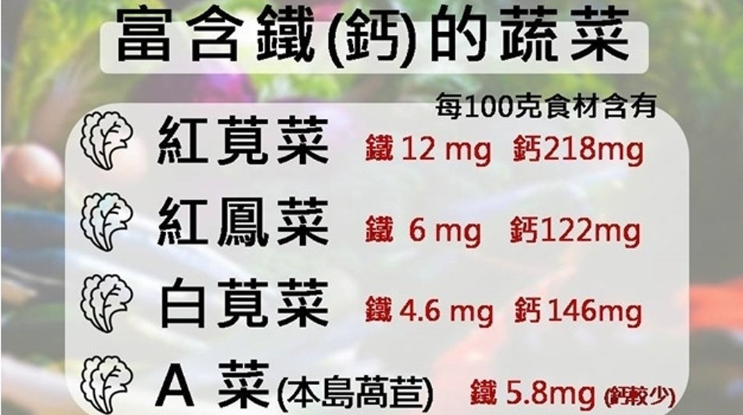 吃素或不愛吃肉的孩子，要吃何種「鐵質食物」才夠？