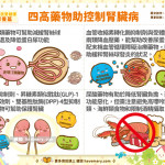 四高患者須注意 控制不良恐洗腎