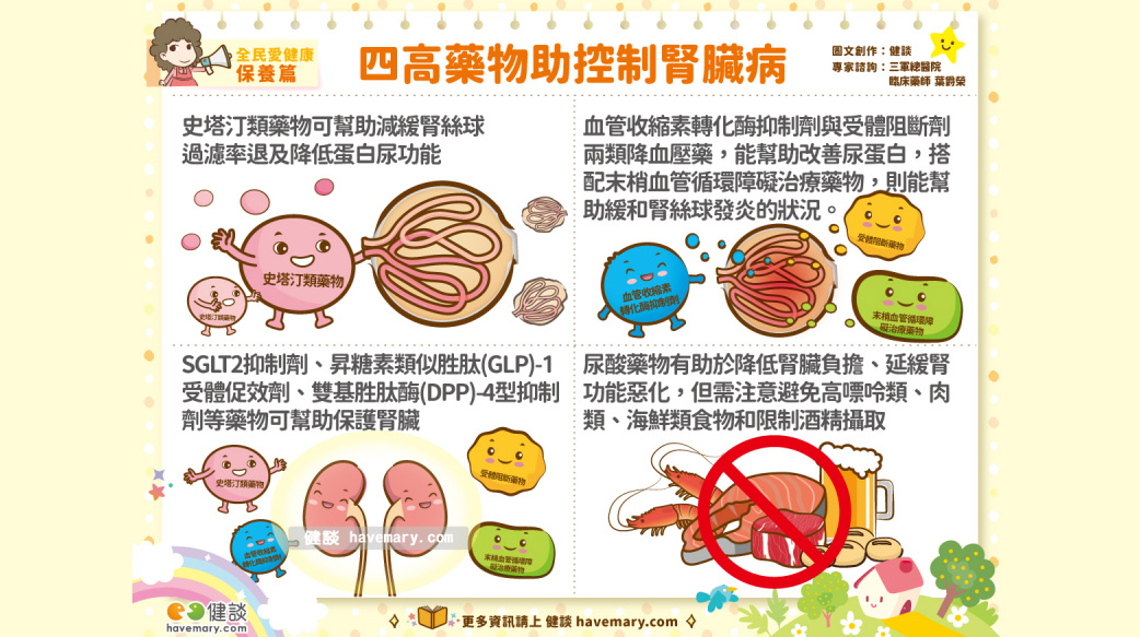 四高患者須注意 控制不良恐洗腎