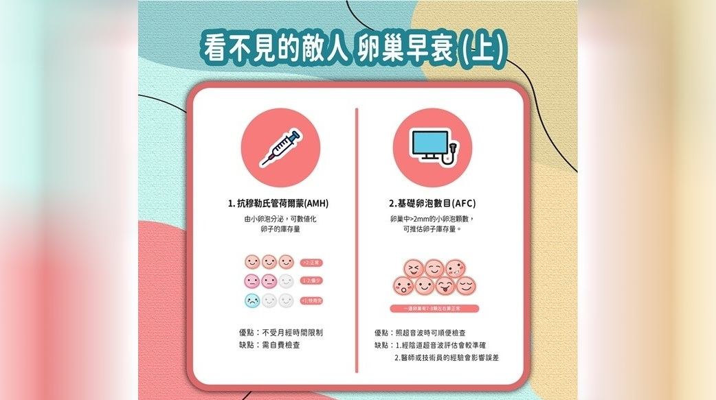 不孕診療室》不到30歲月經不規律，提早更年期？卵巢早衰嗎？