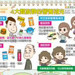 常常覺得累？4大類生活型態可以這樣吃