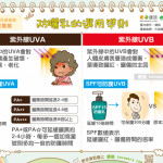 擦了防曬乳還是曬傷？ 你應該知道的防曬小知識