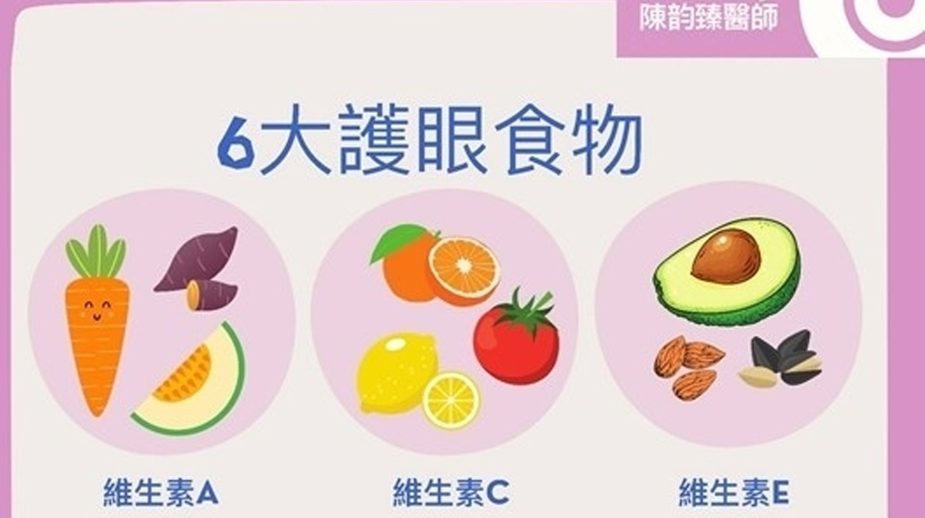 吃葉黃素營養品就夠了嗎？美國眼科醫學會：還需要補充6大護眼食物！