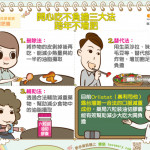跨年聚餐備戰！ 「脂肪阻斷」路徑解析