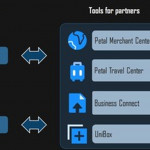 Petal Search亮相2022世界移動通信大會，創新搜索新體驗