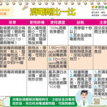 預防新冠肺炎安全消毒怎麼選？ 酒精、漂白水、二氧化氯比一比