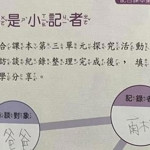 這些笑歪作業交出去能看嗎？媽：氣到七竅生煙差點往生